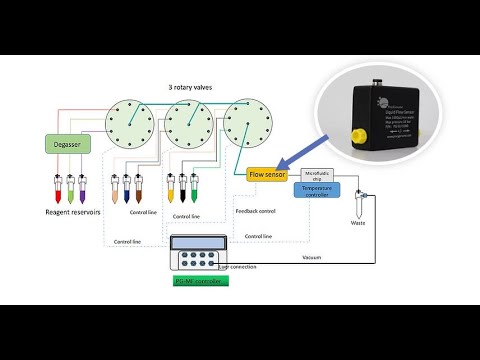 Setup Tutorial for Microfluidic Flow Rate Sensor and Flow Control by PreciGenome Microfluidics